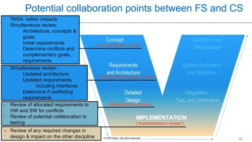 ACSS 2020最新政策、法規與標準對未來汽車網絡信息安全行業發展的深遠影響