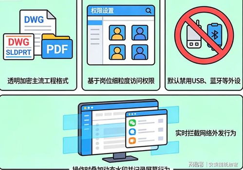 文件加密系統(tǒng)有哪些？2026年8款好用文件加密軟件大盤點