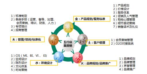 博雅連鎖營(yíng)銷:中國(guó)健康管理企業(yè)做大做強(qiáng)報(bào)告 - 熱評(píng) - 新堯網(wǎng)